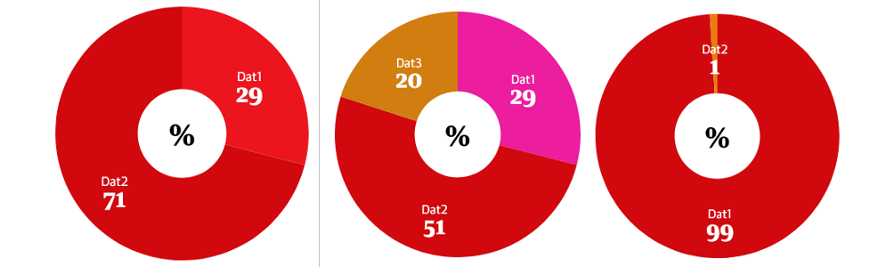 guardian storybook donut graphs min