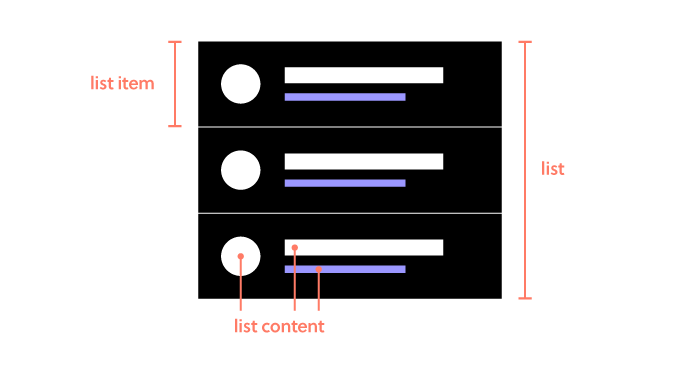 list design how to prototype a list